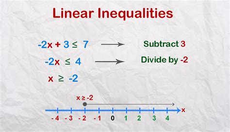 Linear Inequalities Solving Inequalities Algebraically Math Original