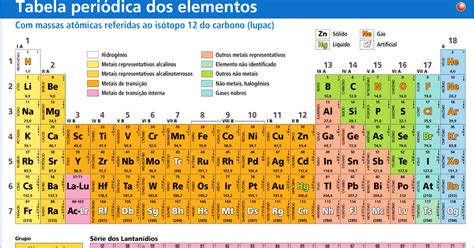 9º Ano CiÊncias A Tabela Periódica E A Classificação Dos Elemento Químicos