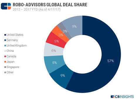 adakozni Világszerte Holdújév robo advisor returns Hóembert épít madár