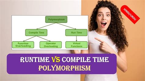 Runtime Polymorphism And Compile Time Polymorphism Differenceruntime Vs Compile Polymorphism