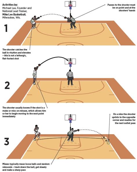 Basketball Coach Weekly Drills And Skills No Room For Error In 24 Drill