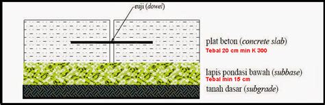 Perhitungan Konstruksi Jalan Rigid Pavement Perkerasan Beton Semen Images