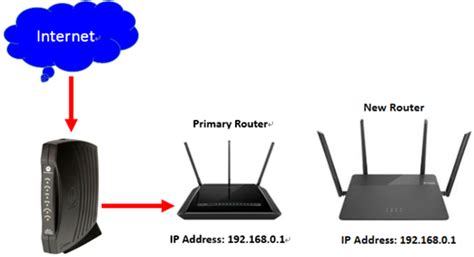 How Do I Connect Two Routers Together D Link