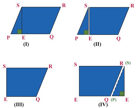 Given two vectors u and v with a common initial point, the set of terminal points of the vectors su+tv for 0 £ s,t £ 1 is defined to be parallelogram spanned by u and v. Area of parallelogram - Explanation & Examples - Cuemath