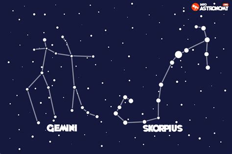 Bagaimana Cara Belajar Rasi Bintang Tanya Astro