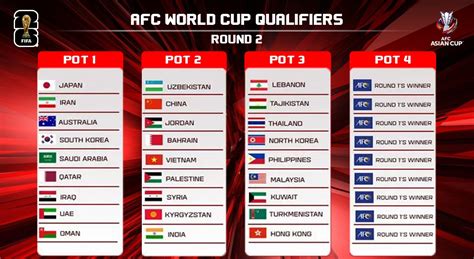 Afc World Cup Qualifiers Draw When How To Watch