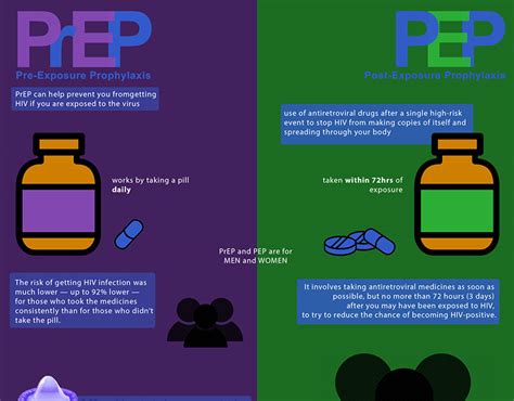 Prep And Pep Infographic Animation On Behance