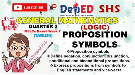 Proposition Symbols Logic Quarter Ii Gen Math Youtube