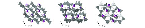 The Crystal Structure Of Anorthite In Three Different Projections The