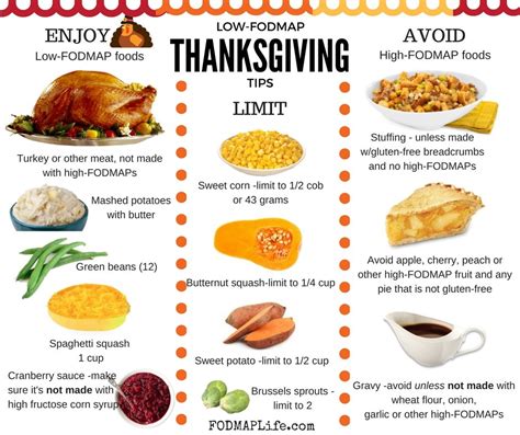 Foods safe to eat, to try or to avoid in fm. Check Out My Low-FODMAP Thanksgiving Guide and Tips!