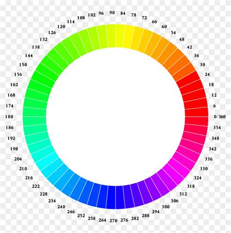 Color Wheel Rgb 60 Minutes Per Color Hue By Gustavorezende Rgb Color