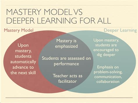 Compare and Contrast the Mastery Model Definition of CBE and Deeper ...