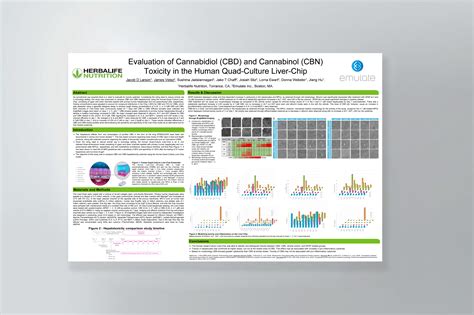 Cannabidiol And Cannabinol Progression Emulate Liver Chip Scientific