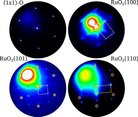 7 Identification Of The Different Phases In The Ruo 2 Ru0001 System