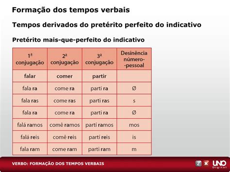 Ppt Verbo Forma O Dos Tempos Verbais Powerpoint Presentation Free