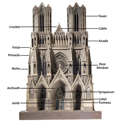 Pin On Medieval Architecture