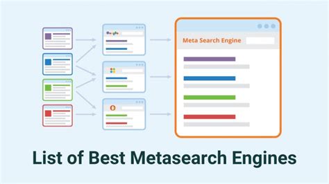 List Of Best Meta Search Engines On The Internet