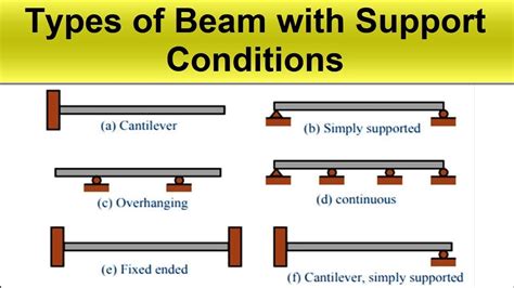 What Is The Main Support Beam In A House Called Sell My House Fast