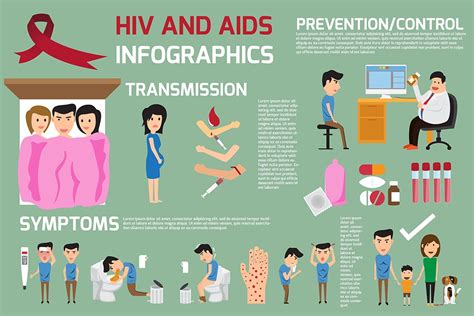 Aids stands for acquired immunodeficiency syndrome. HIV & AIDS Symptoms, Treatment, Testing | STD HIV / AIDS