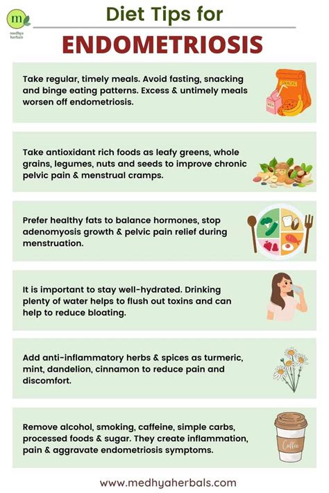 Endometriosis Diet The Best Meal Plan For Pain Relief