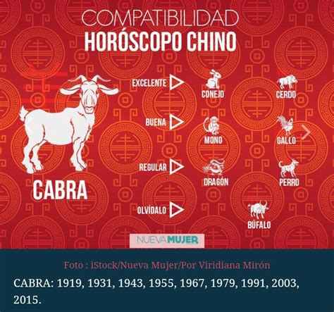 Horóscopo Chino Cabra Horoscopo Chino Horoscopos Signos Horoscopo Chino