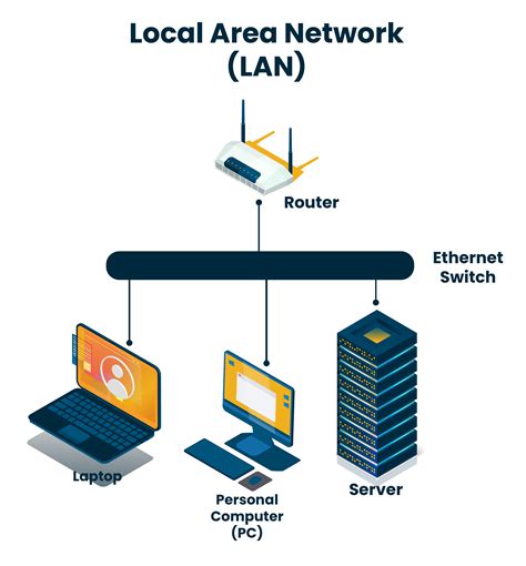 Apa Perbedaan Local Area Network Lan Dan Wide Area Network Wan