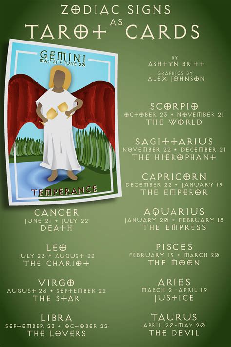 Zodiac Signs As Tarot Cards The Bridge