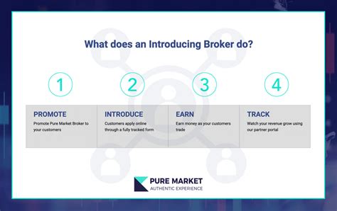 Introducing Broker Program | Pure Market Introducing Broker Program