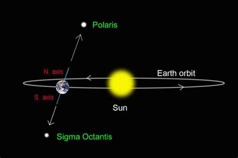 Earths Axial Tilt Science News