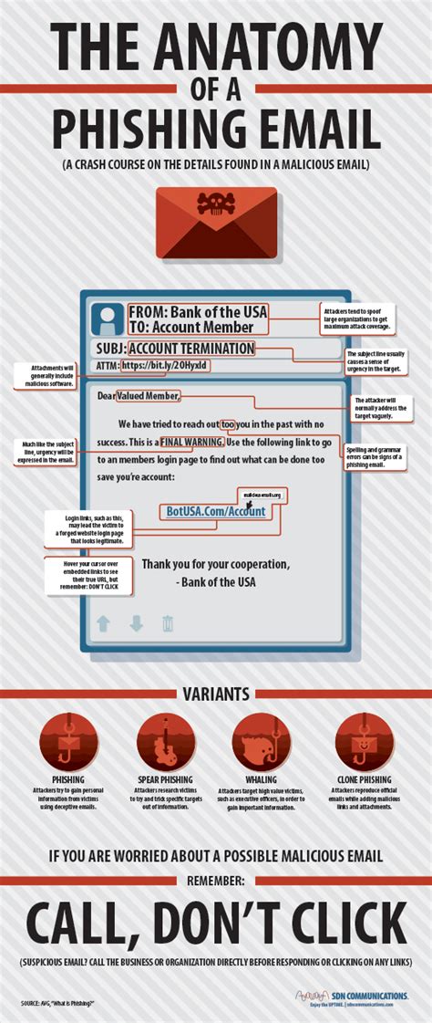 Anatomy Of A Phishing Email How To Spot Social Engineering Emails Riset