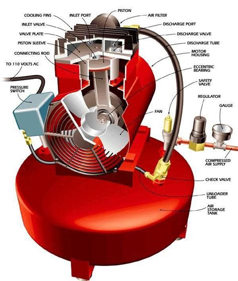 Diagram Of An Air Compressor