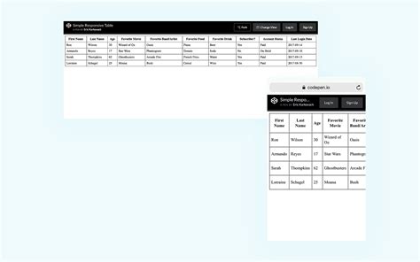 Resize the browser window to see the effect: 5 Practical Solutions to Make Responsive Data Tables | by ...