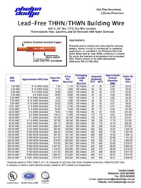 Thhn Wire Table And Prices Pdf Electrical Wiring Components