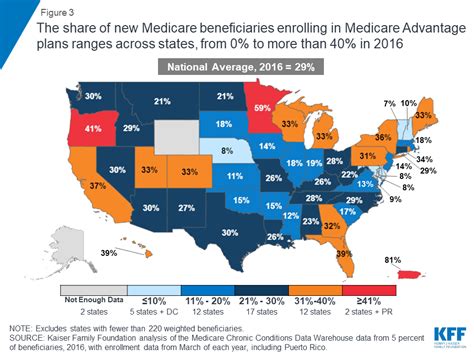 What Percent Of New Medicare Beneficiaries Are Enrolling In Medicare