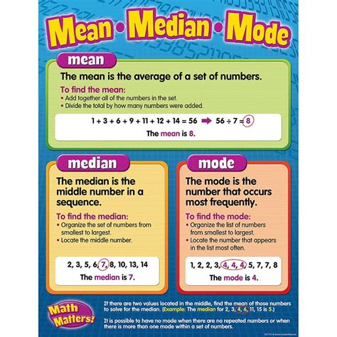 Mean Median Mode Chart