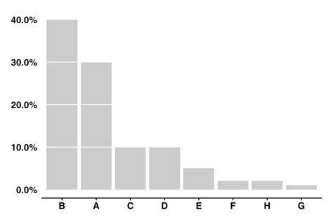Simple Bar Chart Ordered White Gridlines
