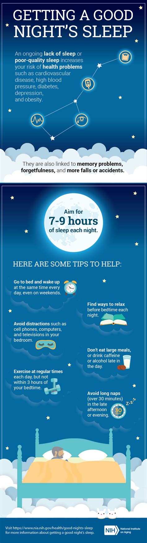 Your Guide To Better Sleep Mental Health Best Sleep Health