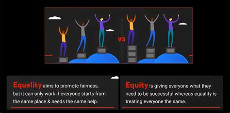Equality Vs Equity Vs Reality