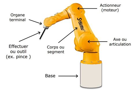 Les Robots Industriels Définition Types Et Applications