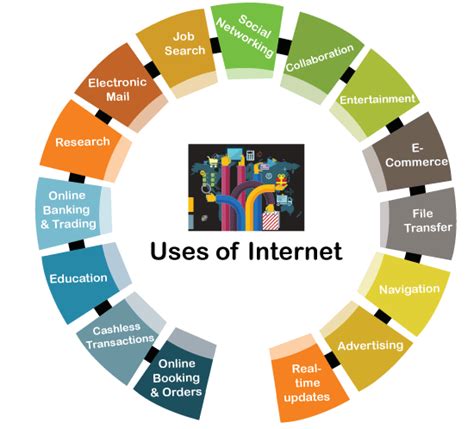 Impact Of Internet On Our Life Impact Of The Internet In Our Life