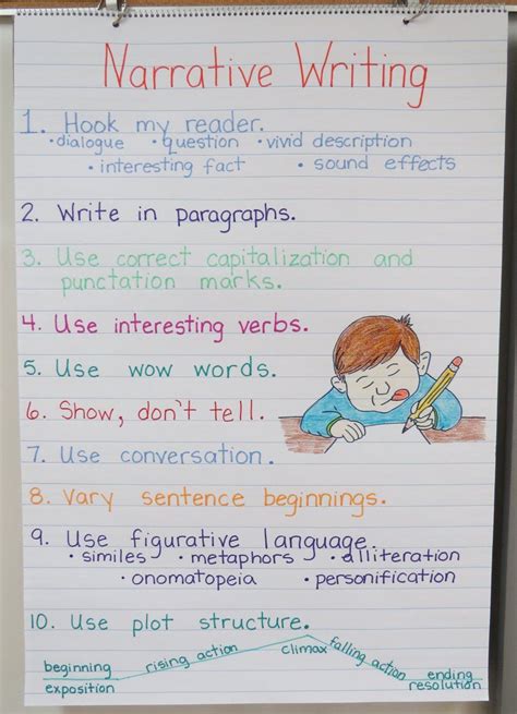 10 Things To Remember When Writing A Narrative Book Units Teacher