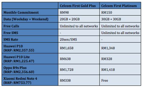 Boyutları 153.5 x 74.2 x 7 mm ağırlığı ise 165. Celcom Now Offering Huawei P10, P10 Lite, Xiaomi Redmi ...