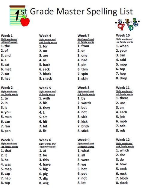 First Grade Spelling Words List Pdf