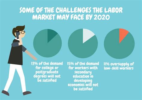 What Will The Job Market Look Like In 2021 Vanessa Fernandez