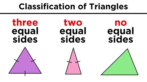 Types Of Triangles In Euclidean Geometry Youtube