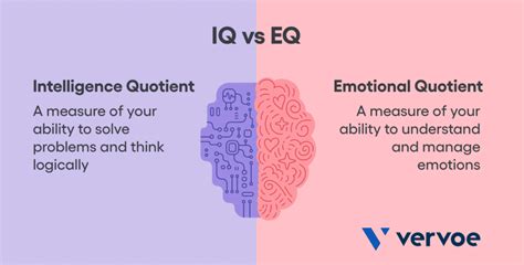 How To Hire For Emotional Intelligence