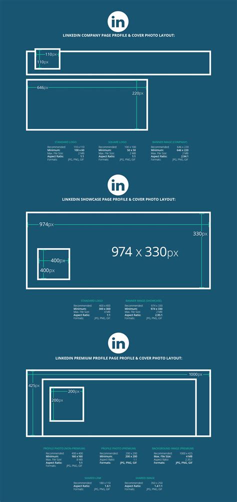 Linkedin Header Image Size 2021 Linkedin Image Sizes And Dimensions