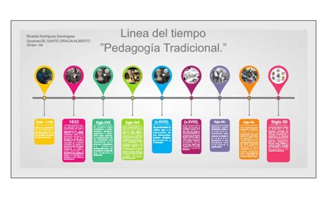 Linea Del Tiempo Pedagogia Tradicional Pdf Pedagogía Iglesia Católica