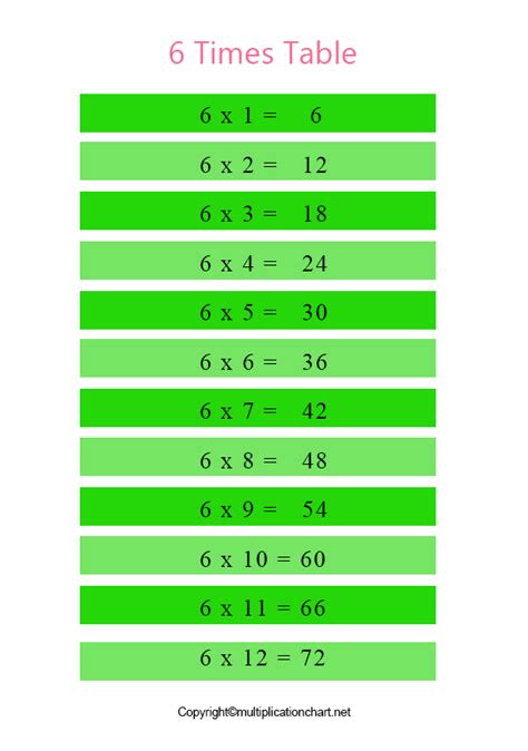 6 Times Table Chart For Kids Times Table Chart Multiplication Chart Images