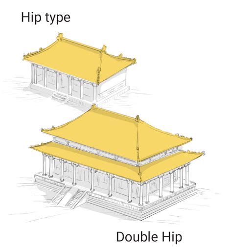 The Dougong A Nailless Chinese Construction Method